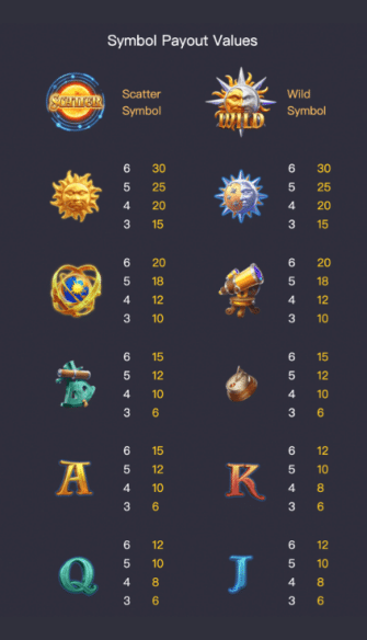 Destiny of Sun & Moon Pg slot pgslotspin ทางเข้า