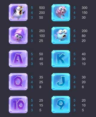 สล็อต PG แตกง่าย กติกาและวิธีเล่นเกม The Great Icescape